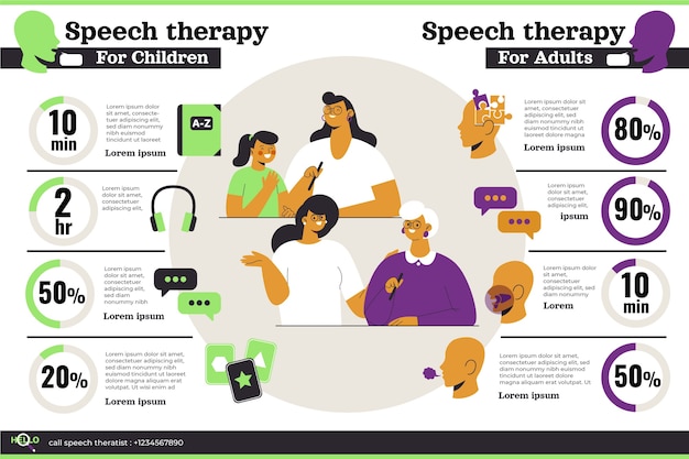 Plik wektorowy ręcznie rysowane infografika terapii mowy