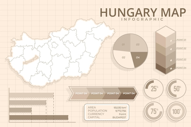 Ręcznie Rysowane Infografiki Mapy Węgier