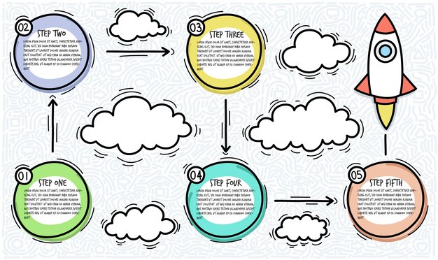 Plik wektorowy ręcznie rysowane kroki infograficzne pięć kroków z opisem wystrzelenie rakiety ilustracja wektorowa