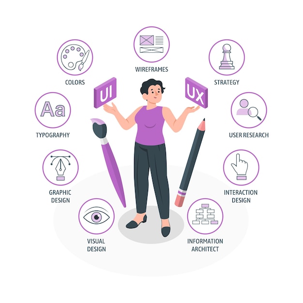 Różnice UIUX Semi Flat Illustrations wektor