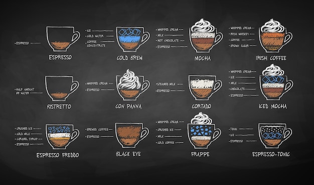 Rysunki Rysowane Kredą Wektorową Zestaw Receptur Na Kawę Na Tle Tablicy