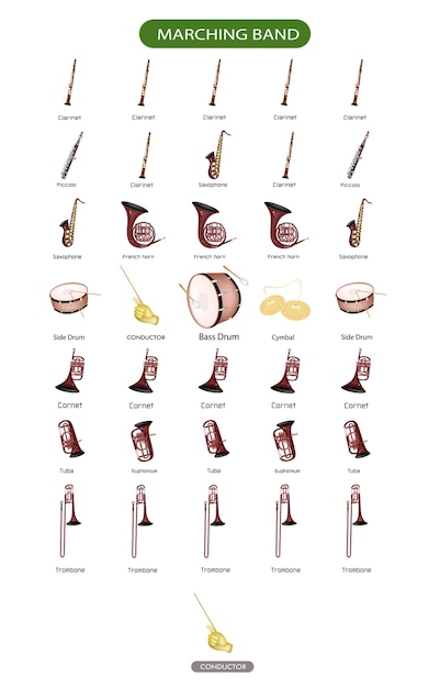 Schemat instrumentu muzycznego dla zespołu marszowego