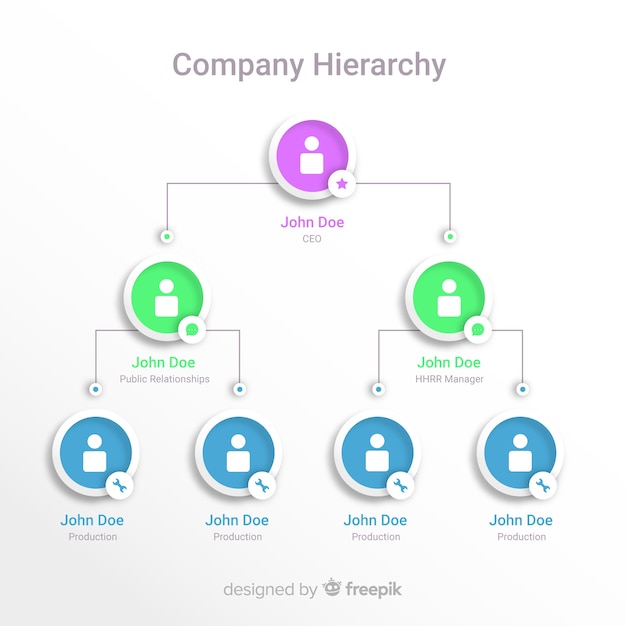 Plik wektorowy schemat organizacyjny