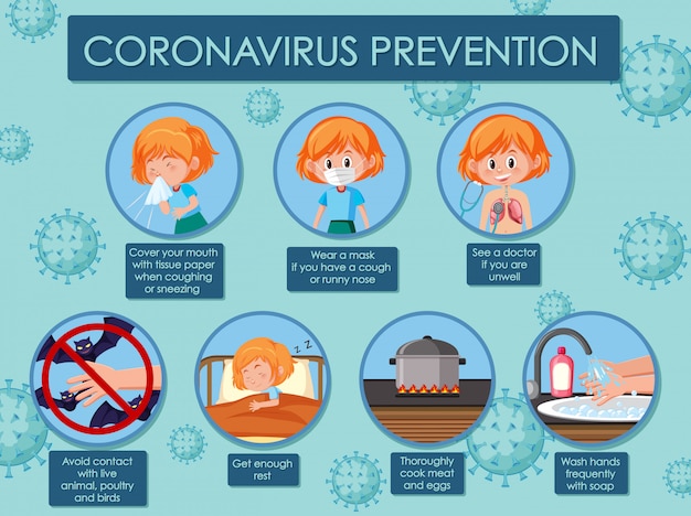 Schemat Przedstawiający Koronawirusa Z Objawami I Zapobieganiami