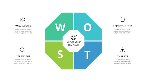 Schemat Swot Z 4 Krokami Opcje Części Lub Procesy Zagrożenia Słabe Strony Mocne Strony Szanse Firmy