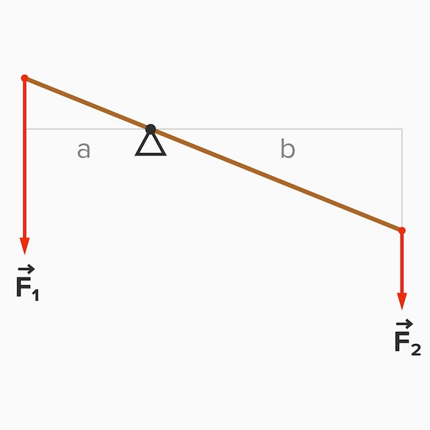 Plik wektorowy schemat zasady dźwigni