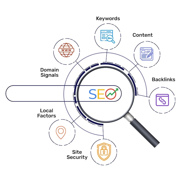 Seo Wzrost Infografika Koncepcja Tło