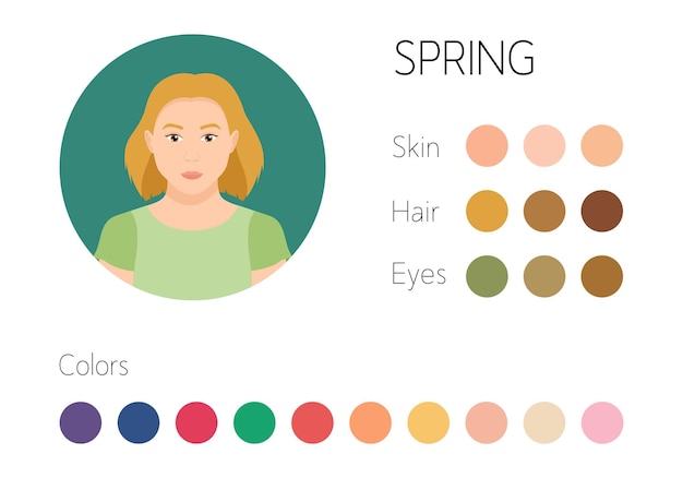 Plik wektorowy sezonowa skóra oczu i typ włosów wiosenna infografika kobiecy wygląd paleta najlepszych kolorów