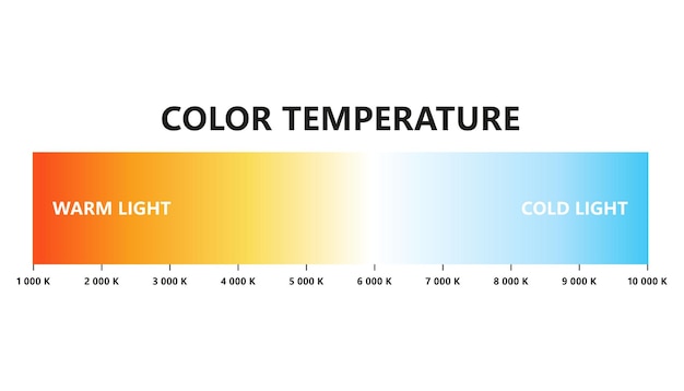 Skala Temperatury Barwy światła Skala Temperatury Kelvina Widoczne Kolory światła Infografiki Odcienie Bieli Wykresu Gradient Ciepły I Chłodny Biały Ilustracja Wektorowa Na Białym Tle