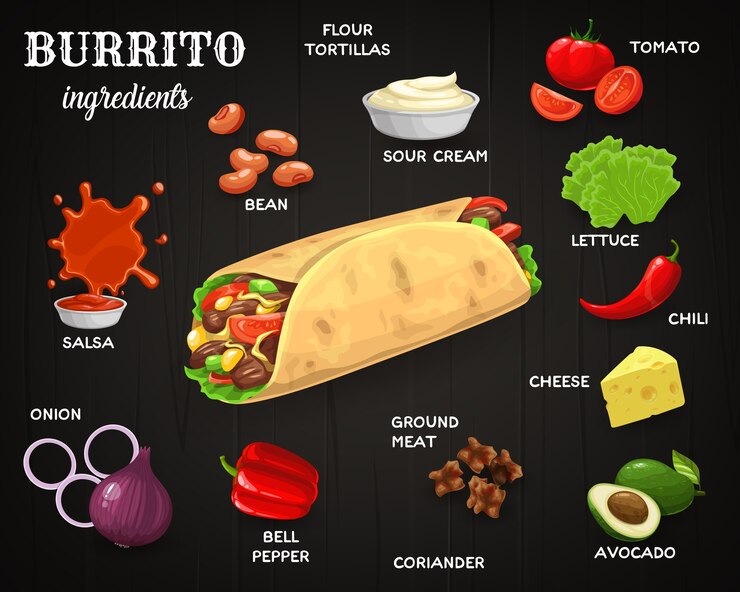 Wektor składniki meksykańskiego burrito. danie kuchni meksykańskiej ze śmietaną, pomidorami i sałatą, papryczką chili, serem i awokado, mielonym mięsem, cebulą i sosem salsa. transparent kreskówka danie fast food cafe