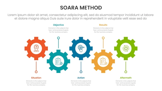 SOARA interviewing method infographic template banner with horizontal timeline with gear structure shape up and down with 5 point list information for slide presentation