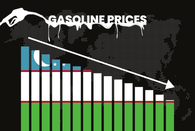 Spadek Cen Benzyny W Uzbekistanie Zmienia Się I Wahania Cen Paliw