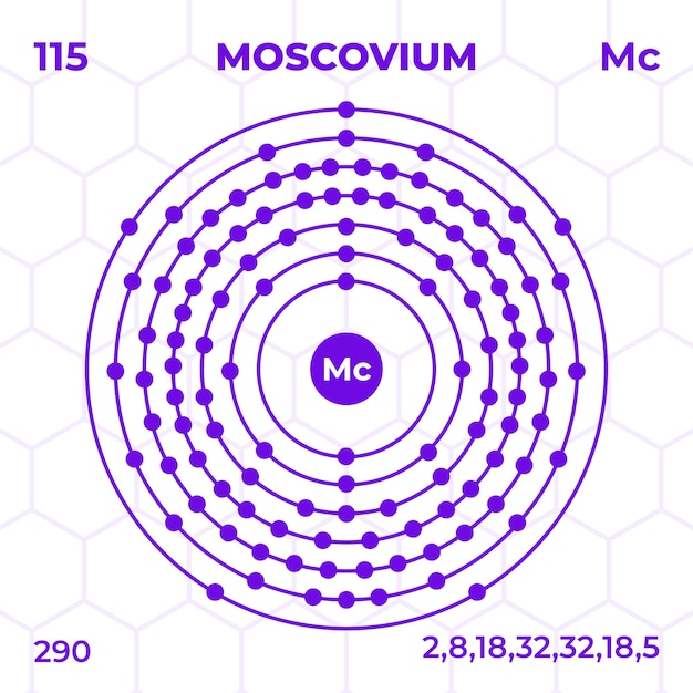 Plik wektorowy struktura atomowa moscovium z liczbą atomową, masą atomową i poziomami energii