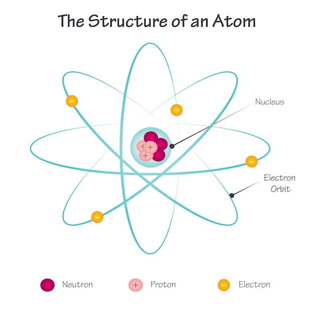 Plik wektorowy struktura atomu