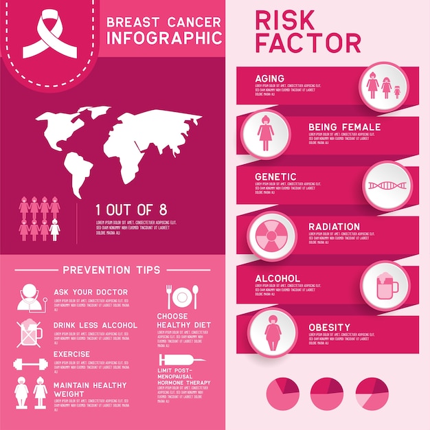Plik wektorowy Świadomość raka piersi dla kobiet i mężczyzn infografika