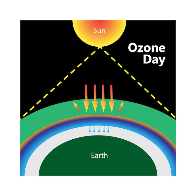Światowy dzień ozonu