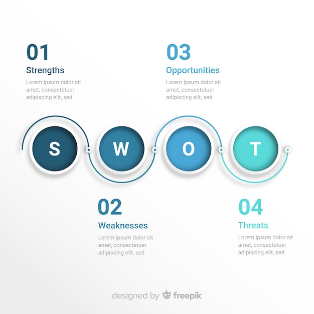 Swot Grafiki