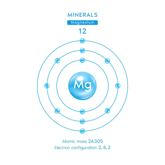 Plik wektorowy symbol i schemat elektronowy niebieski dla minerałów magnez pierwiastek chemiczny magnez i liczba atomowa