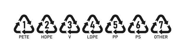 Plik wektorowy symbole recyklingu tworzyw sztucznych od 1 do 7 ilustracja wektorowa czarno-biała na białym tle