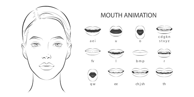 Plik wektorowy synchronizacja ust mówiące usta dla animacji fonemów postaci z kreskówek i znaków dźwiękowych wymowy tekstu w języku angielskim zestaw wektorowy