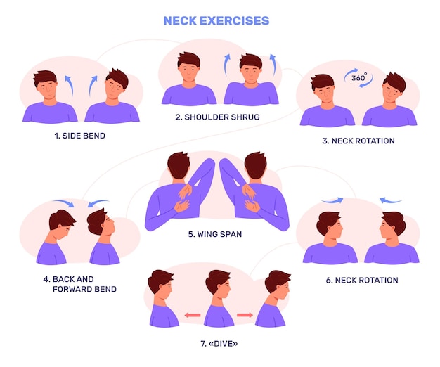 Plik wektorowy syndrom szyi stretch ćwiczenia rozciągające do łagodzenia bólu szyje złe rozciąganie głowy ćwiczenia biuro trening ciało człowiek napięcie relaks praca infografika jaskrawy wektor ilustracja