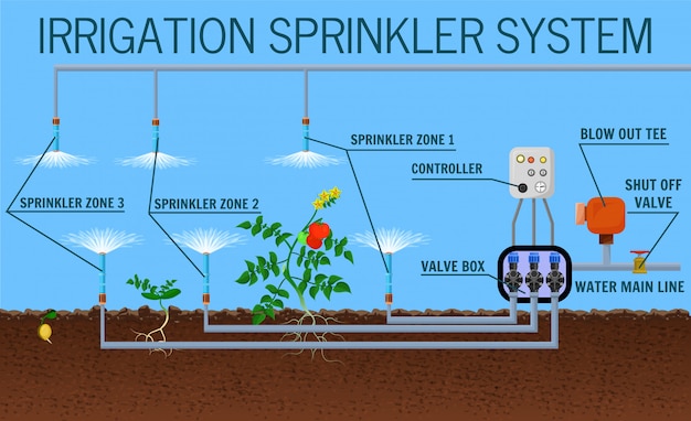 Plik wektorowy system zraszania nawadniania