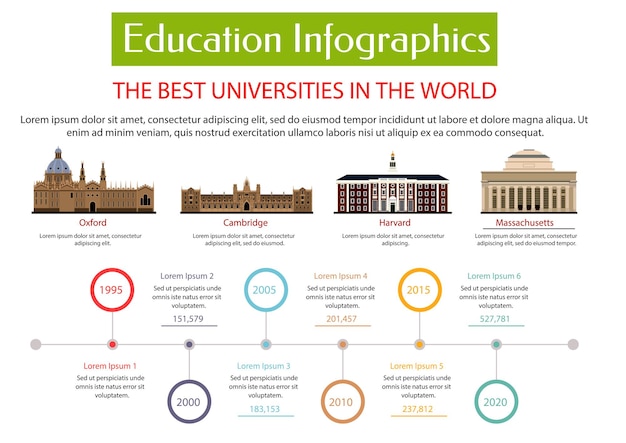 Szablon Afisz Infografika Edukacji