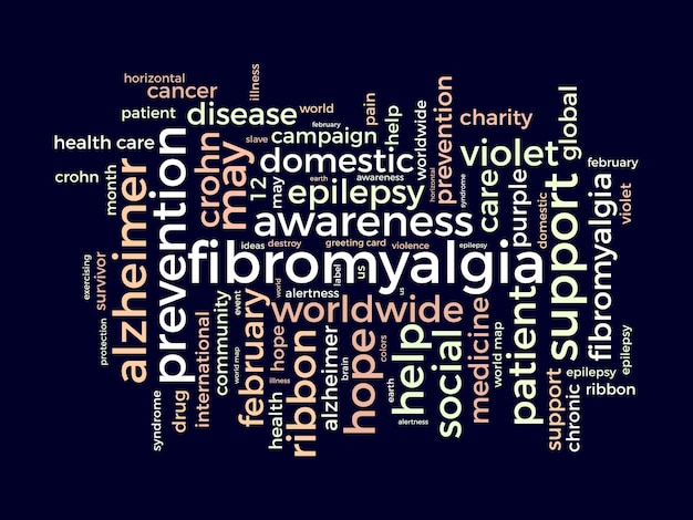 Szablon chmury słów o fibromialgii Koncepcja świadomości zdrowotnej Wektor tła