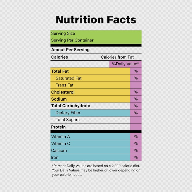 Plik wektorowy szablon etykiety faktów żywieniowych dotyczy zawartości witamin, kalorii, tłuszczów, białek w wektorze żywności