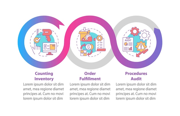 Plik wektorowy szablon infografiki audytu procedur magazynowych. elementy projektu prezentacji zarządzania magazynem. wizualizacja danych w trzech krokach. wykres procesu. układ przepływu pracy z ikonami liniowymi