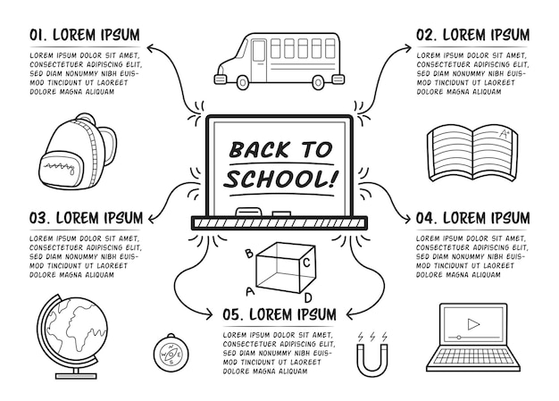 Plik wektorowy szablon infografiki edukacyjnej z powrotem do szkoły ręcznie rysowana tablica lub laptop w środku