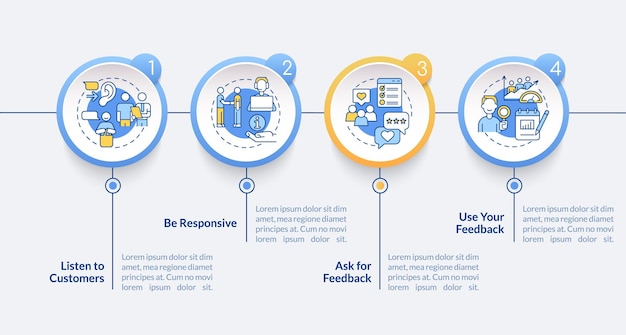 Szablon Infografiki Koła Obsługi Klienta