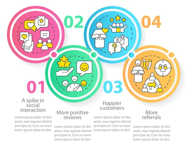 Szablon Infografiki Kręgu śledzenia Zaangażowania Klientów