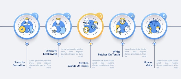 Szablon Infografiki Objawy Zapalenia Gardła