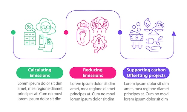 Szablon Infografiki Offset Węgla. Obliczanie Elementów Projektu Zarysu Prezentacji Emisji.