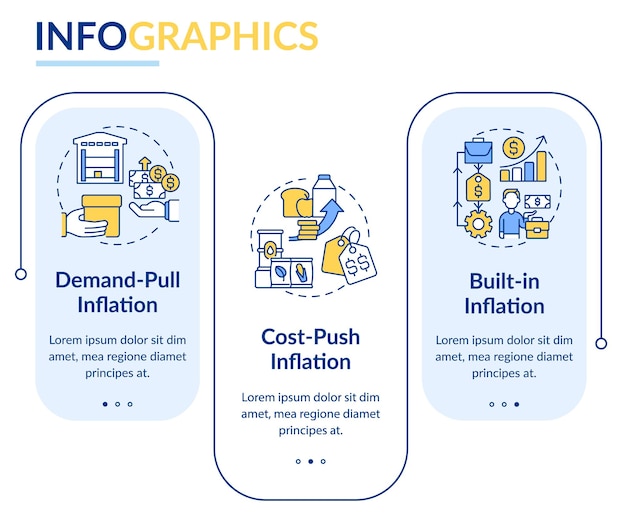 Szablon Infografiki Typów Inflacji