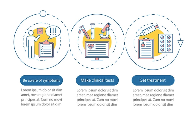 Szablon Infografiki Wektorowego Badania Przesiewowego Uważaj Na Objawy, Aby Badania Były Leczone Wizualizacja Danych Z Pięcioma Krokami I Opcjami Wykres Osi Czasu Procesu Układ Przepływu Pracy Z Ikonami