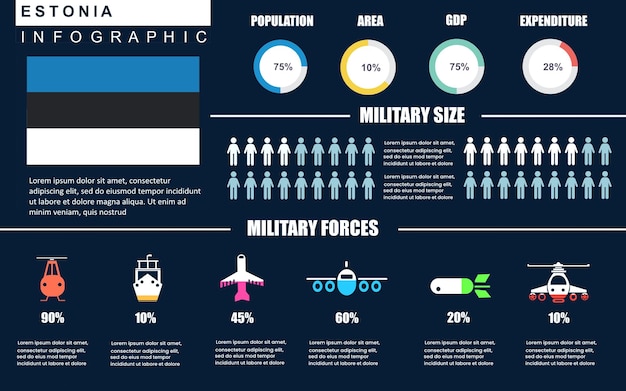 Plik wektorowy szablon infografiki wojskowych kraju estonii do raportu lub prezentacji