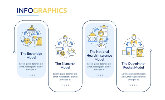 Szablon Infografiki Z Głównymi Modelami Opieki Zdrowotnej