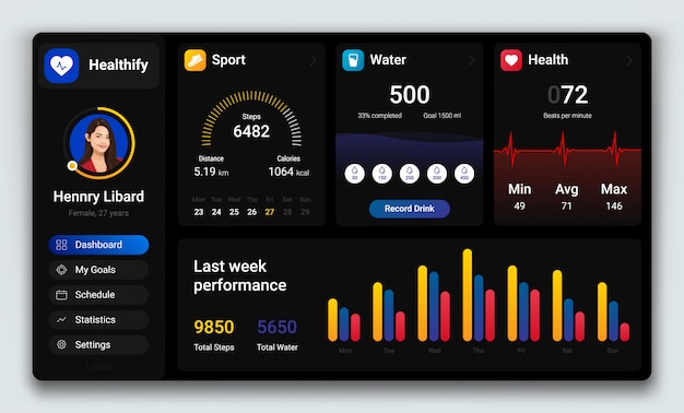 Szablon Panelu Administracyjnego Użytkownika Trybu Ciemnego Na Panelu Administracyjnym Pokazu Menedżera Zdrowia Z Krokami Sportowymi, Napojem Wodnym, Biciem Serca Z Wynikami Z Ubiegłego Tygodnia.