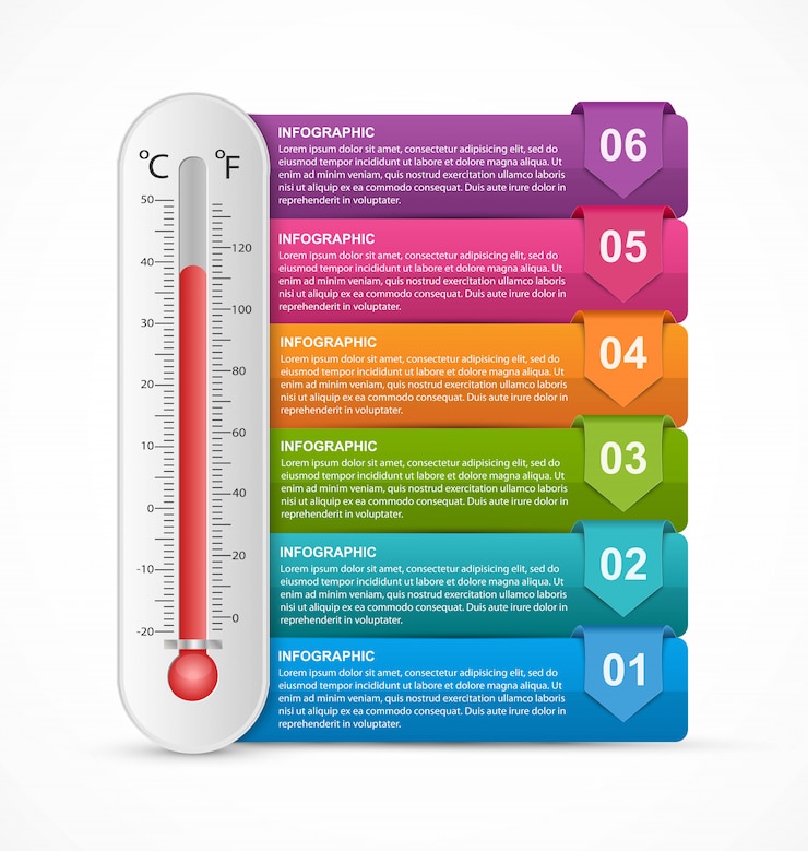 Wektor szablon projektu termometr infografiki.