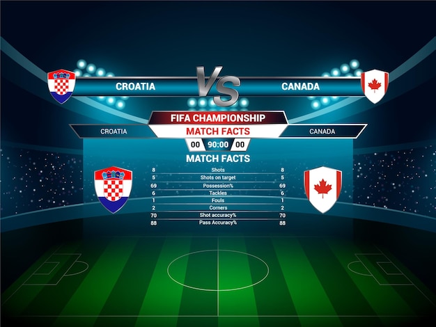 Szablon Szczegółów Meczu Chorwacja Vs Kanada Fifa World Cup 2022