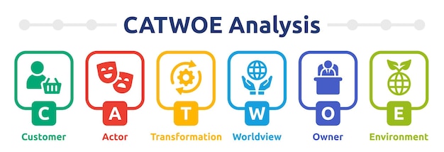 Szablon Znaku Analizy Catwoe W Projekcie Graficznym.