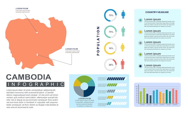 Szczegółowy Szablon Infografiki Dla Kambodży Z Populacją I Danymi Demograficznymi