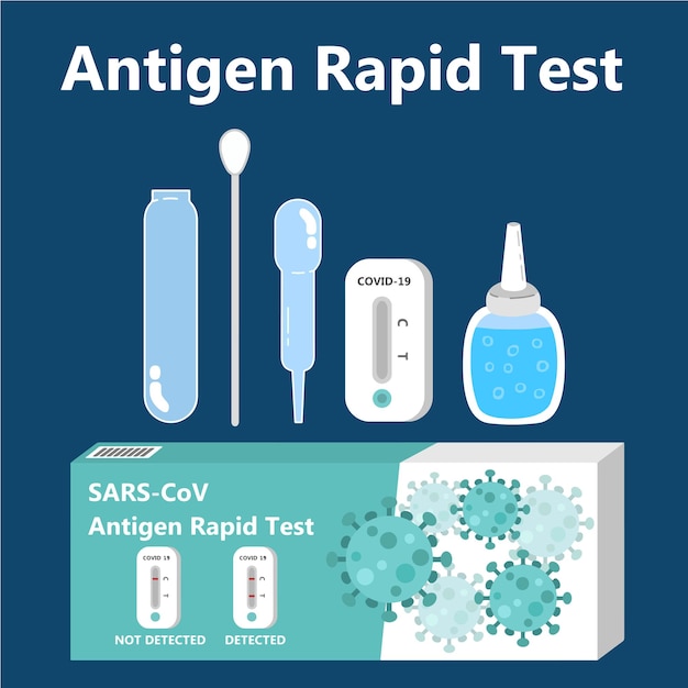 Szybki Test Antygenu Sars Cov 2