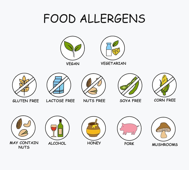 Plik wektorowy tabela alergenów pokarmowych