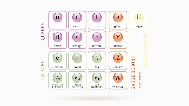 Plik wektorowy tabela cząstek elementarnych