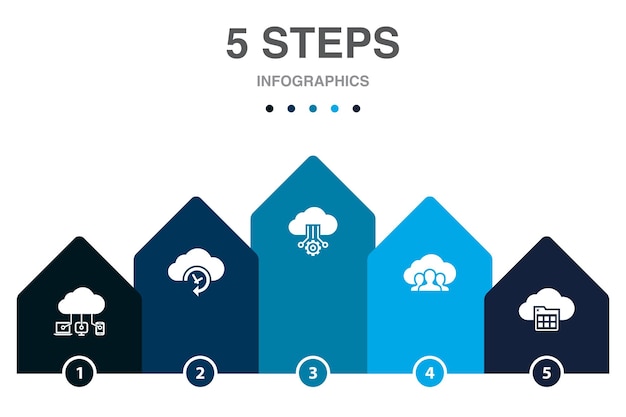 Technologia inteligentnego domu aparat fotograficzny kalkulator ikony komputera typu tablet Infografika szablon projektu Kreatywna koncepcja z 5 krokami