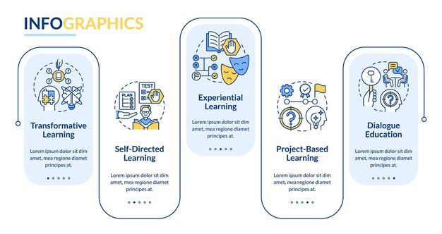 Teorie I Formy Edukacji Dorosłych Szablon Infografiki Prostokąta Wizualizacja Danych W 5 Krokach Wykres Informacyjny Osi Czasu Procesu Układ Przepływu Pracy Z Ikonami Linii Latobold Użyte Standardowe Czcionki