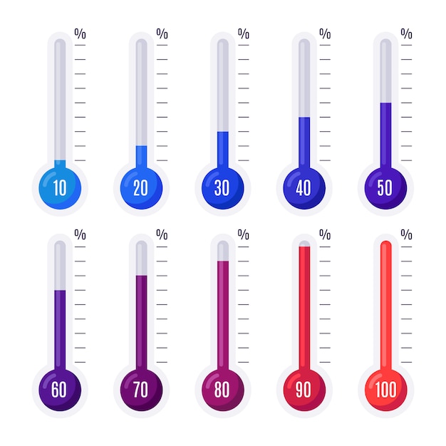 Termometry O Różnych Temperaturach